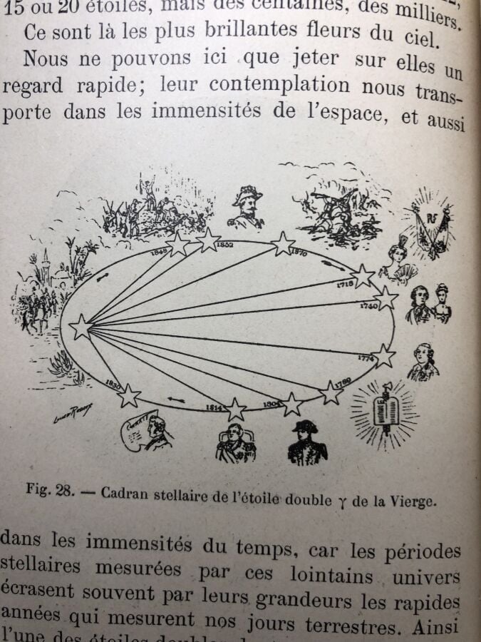 FLAMMARION (Camille). - Astronomie des Dames. Édité à Paris chez Ernest Flammar…