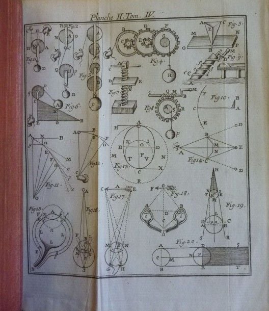 Dictionnaire de physique dédié au Ro