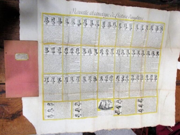 NOUVELLE CHRONOLOGIE de l'histoire d'Angleterr