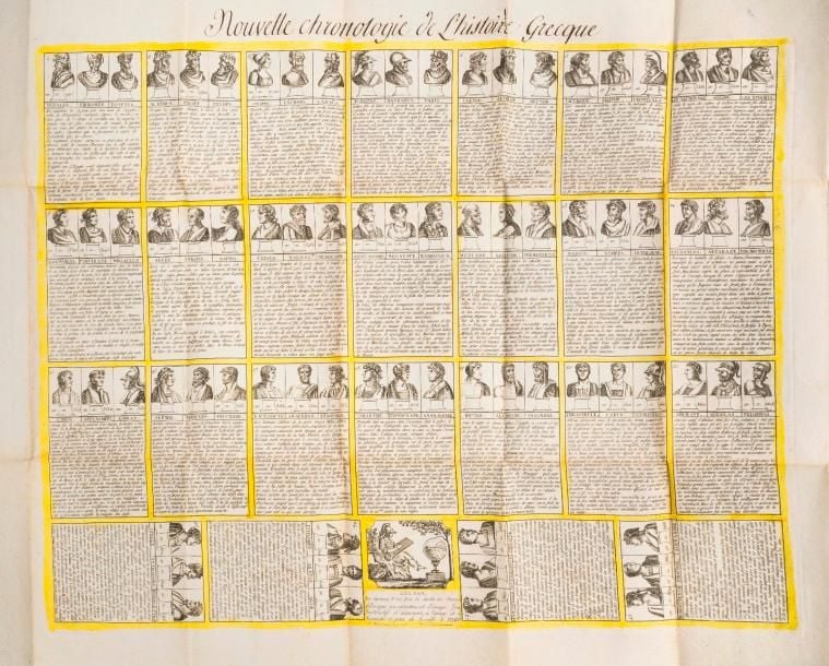 NOUVELLE CHRONOLOGIE des grands hommes de la Grèc