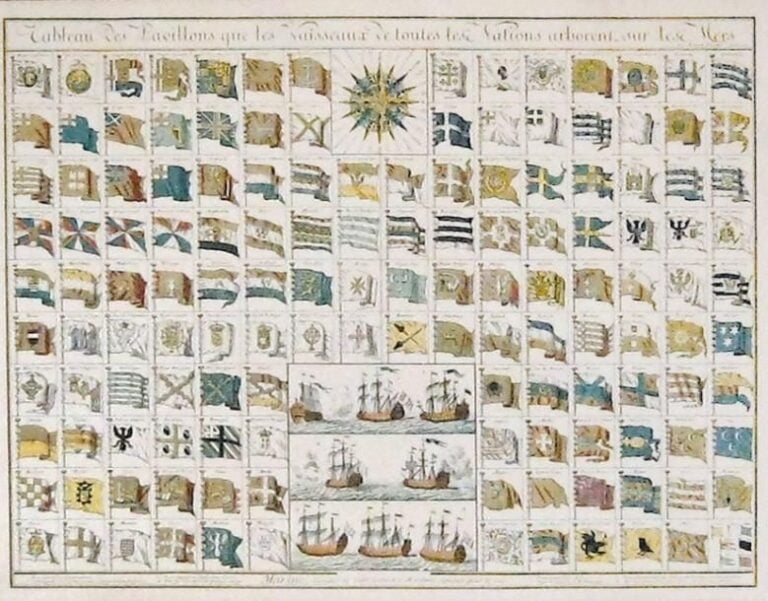 TABLEAU DES «PAVILLONS que les vaisseaux de toutes les nations arborent sur les mers