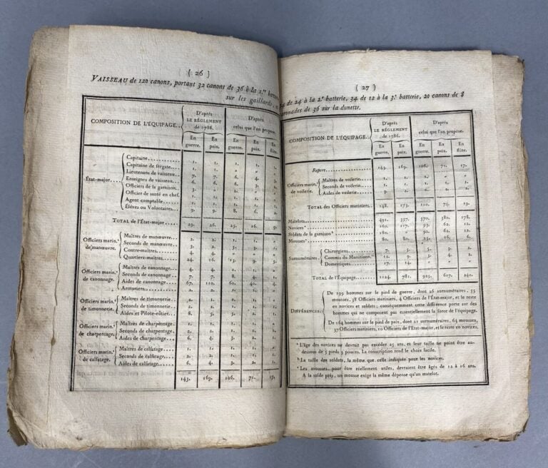 BURGUES de MISSIESSY (Édouard-Jacques) : - Moyens de procurer aux vaisseaux de…